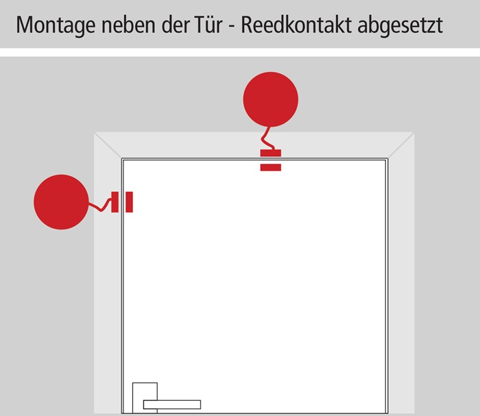 Überwachungsgerät Dexcon o.Voralarm Überwachung v.Türen u.Fenstern Ku.rot GFS
