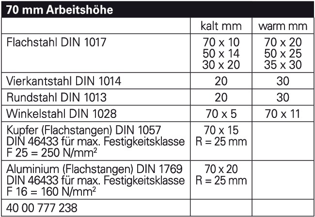 Exzenterwinkelbieger Arbeits-H.120mm f.Materialhöhen b.30mm GEDORE